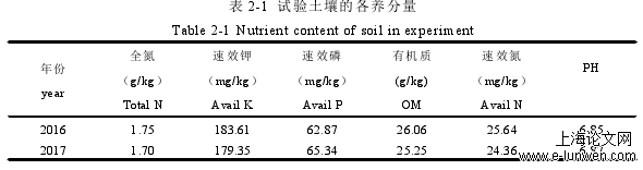 农学论文怎么写