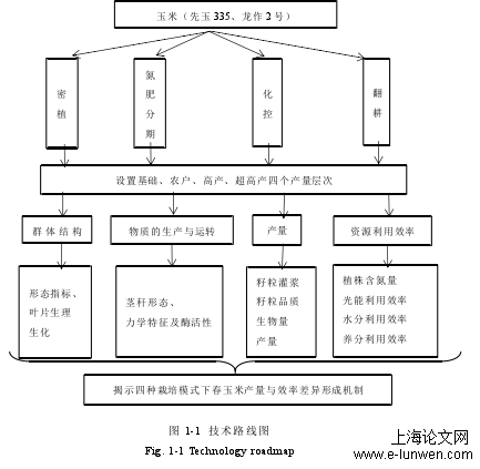 农学论文范文