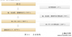 AD银行内部管理制度情况及其改善探讨