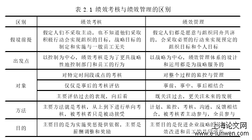 人力资源管理论文范文