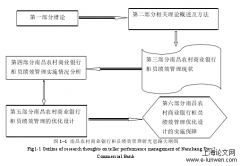 南昌农商银行职工绩效控制探讨