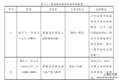 义和团运动对山西地方社会暴力影响研究