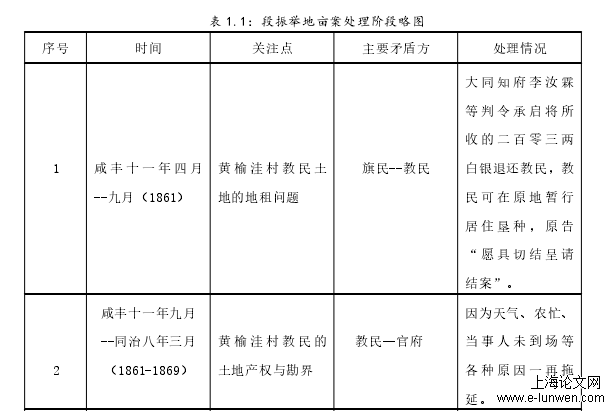 社会学论文范文