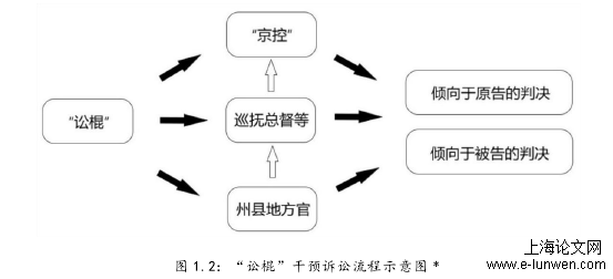 社会学论文怎么写