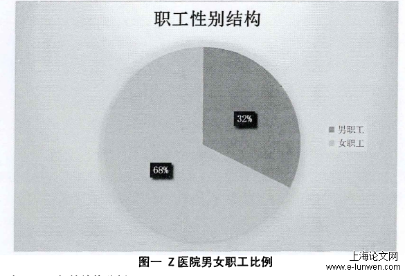 医学论文提纲