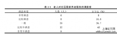 “村转居”社区老人养老的 社会工作介入探讨——以西安市D社区为例