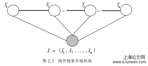 计算机论文怎么写