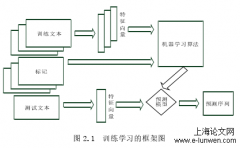 基于机器学习之生物医学实体研究