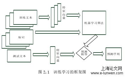 计算机论文题目