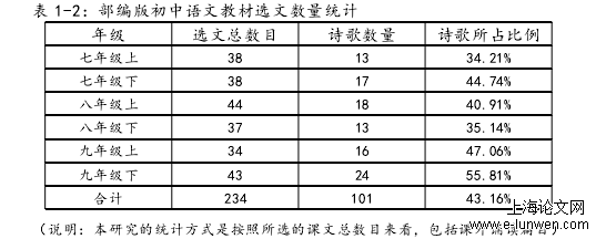 教育教学论文范文