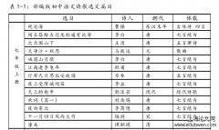 初中语文诗歌节奏感的研究