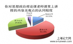 思想政治课教材与教学内容转化研究