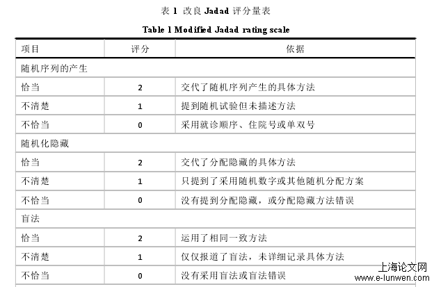 中医论文范文