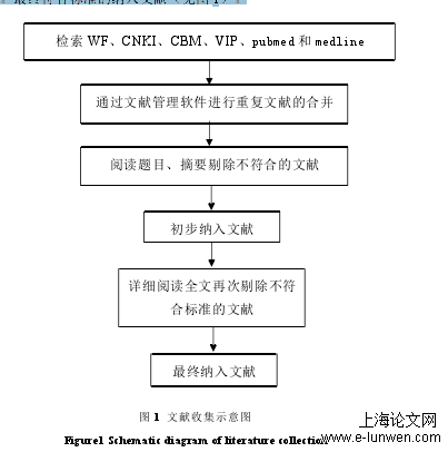 中医论文怎么写