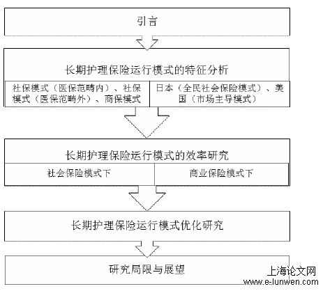 金融论文范文