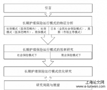 长期护理保险运行模型效率研究