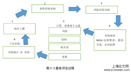 工商管理论文范文