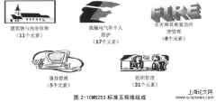 基于NOSA安健环体系之威信发电厂安全管理研究