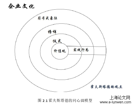 企业管理论文范文