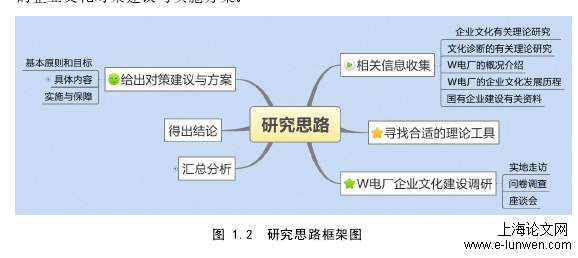 企业管理论文怎么写