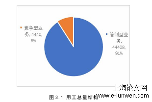 人力资源管理论文