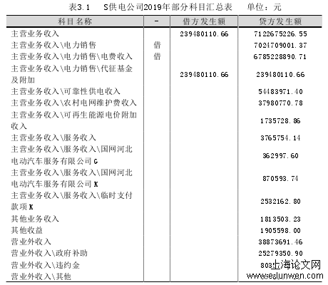 会计论文范文