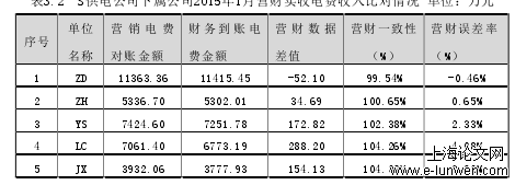 会计论文怎么写