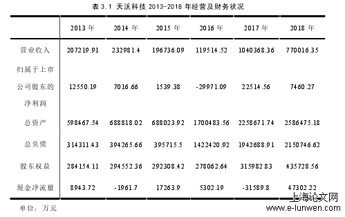 会计毕业论文范文