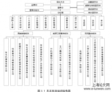 公司治理视角下天沃科技表决权委托案例研究