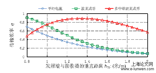 计算机论文范文