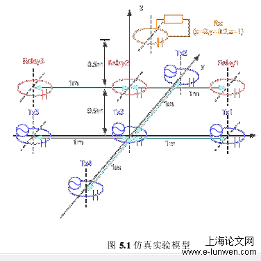 计算机论文怎么写