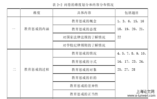 教育教学论文范文