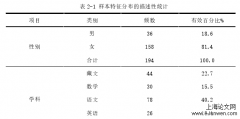 小学教师教育惩戒的现状研究——以青海省藏区G县小学为例