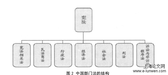 法学论文范文