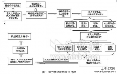 法律移植及本土化探讨