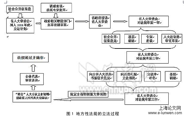 法学论文怎么写