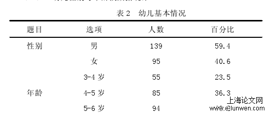 幼儿教育论文怎么写