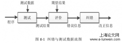 某公司物流配送平台的开发与实现