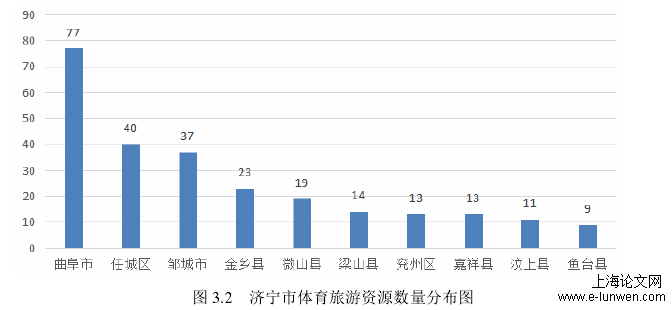 旅游管理论文怎么写