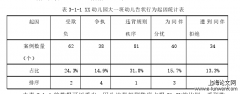 学前幼儿告状行为和应对方法探讨