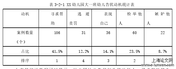 学前教育论文怎么写