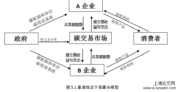 物流管理论文范文