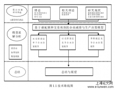 基于碳配额与交易理论之多周期企业减排及生产决策探究