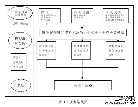 物流管理论文题目