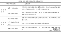 个性化约定对员工创新影响的差异研究