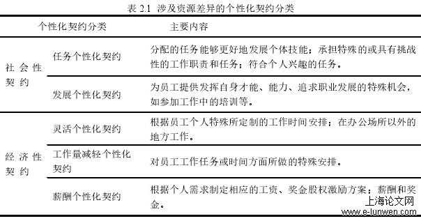 企业管理论文范文