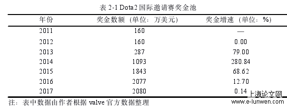 建筑学论文范文