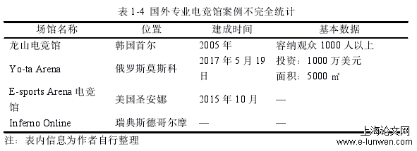 建筑学论文题目