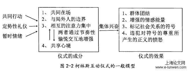 社会学论文怎么写