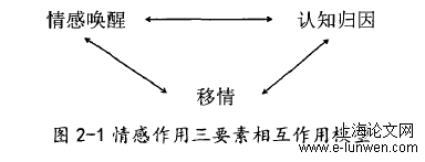 社会学论文范文